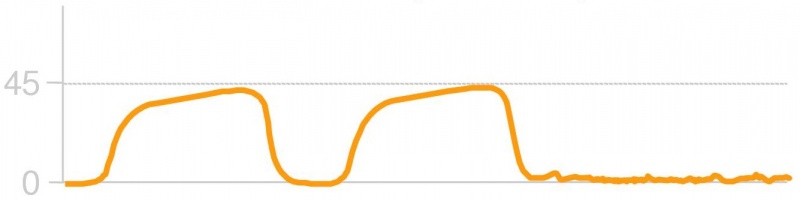 File:ETCO2 Dislodged.jpg