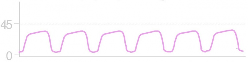 File:ETCO2 Hyperventilation.jpg